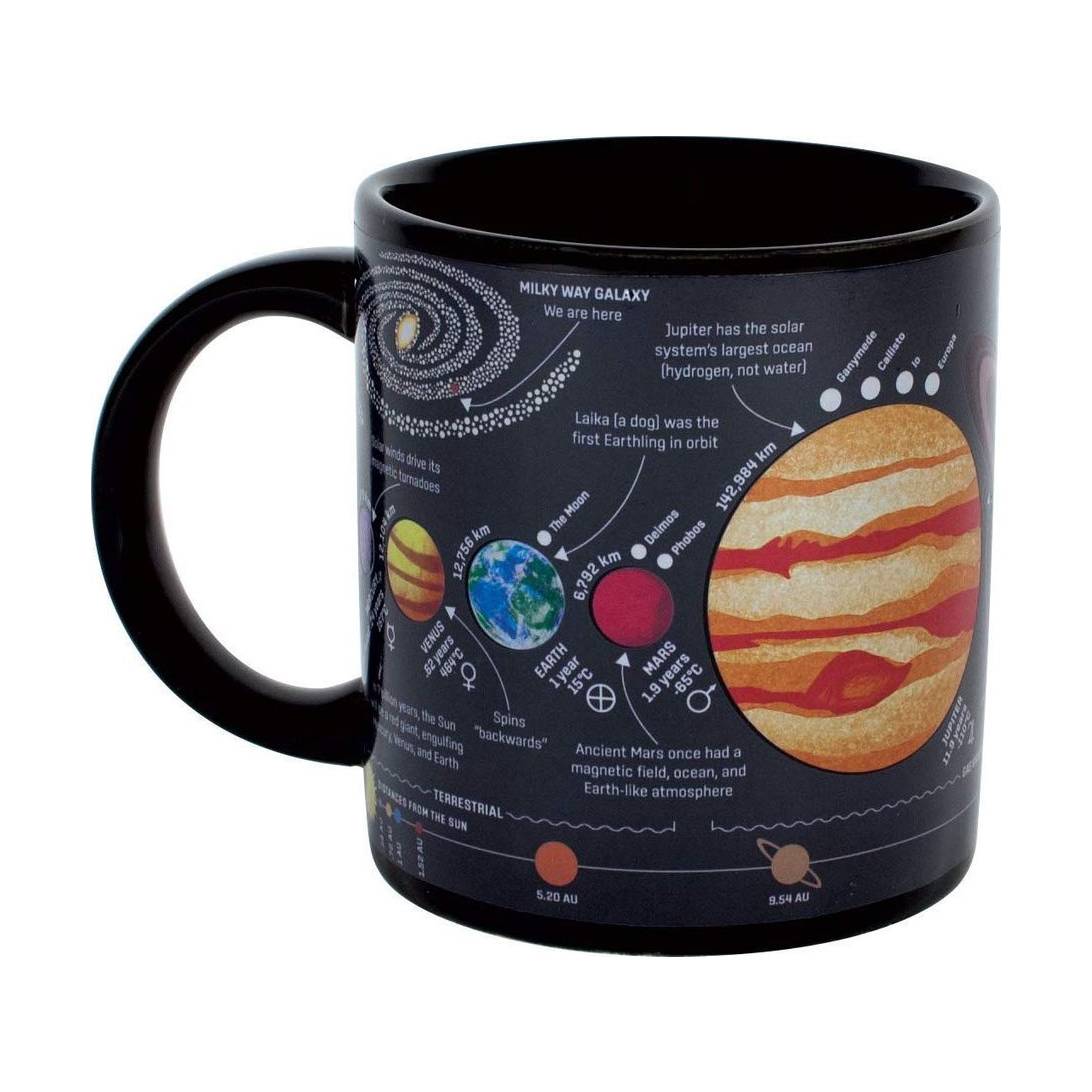 Heat Changing Planet Mug Add Coffee Or Tea And The Solar System Appears Near Me Nearst